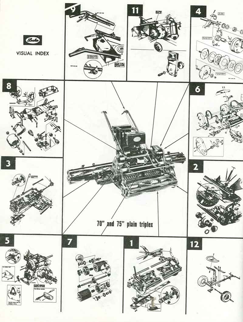 visual index of 70 or 75 inch Plain Triplex Mower