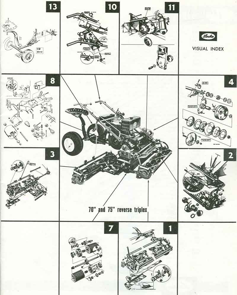 visual index of 70 or 75 inch Plain Triplex Mower